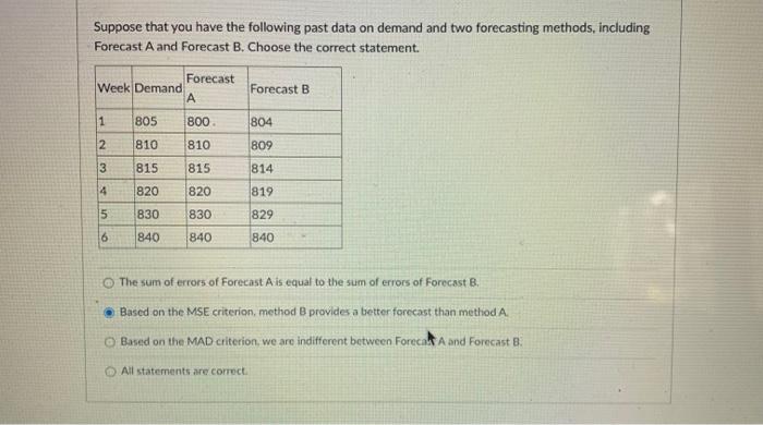 Suppose that you have the following past data on