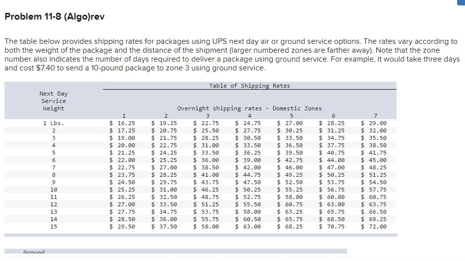 Problem 11-8 (Algo)rev The table below provides