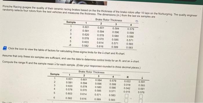 Porsche Racing guages the quality of their