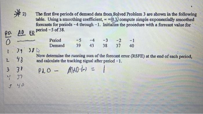 -2 *2) The first five periods of demand data from