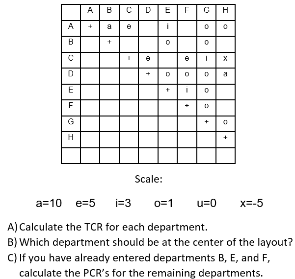 A B D E F G H A + a e i 0 0 B + 0 0 + CD e i D +