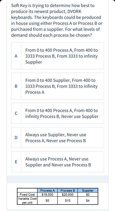 Soft Key is trying to determine how best to