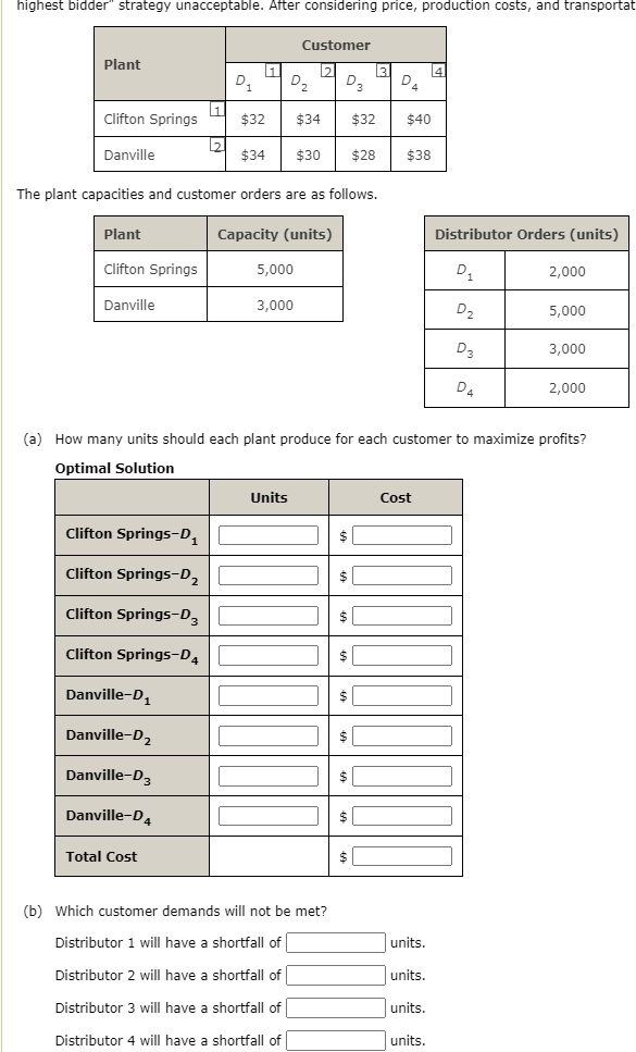 highest bidder" strategy unacceptable. After