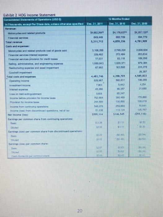 5. How strong are the competitive forces