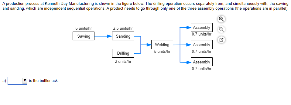 A production process at Kenneth Day Manufacturing