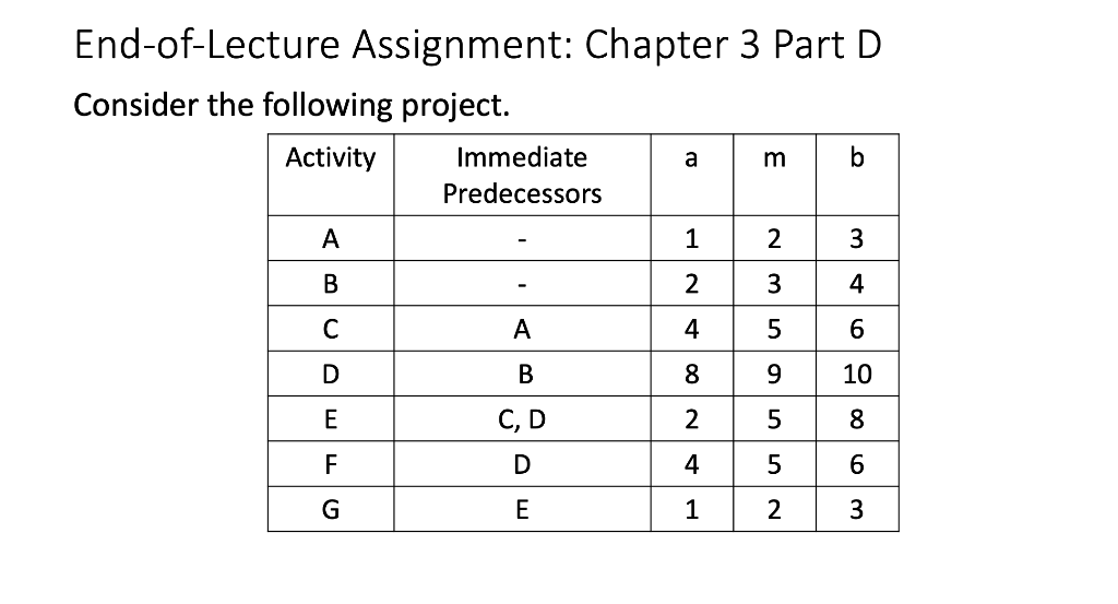 a)Draw the activity-on-node network. b)Compute