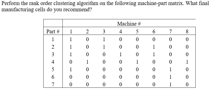 PLEASE SHOW WORK AND DO BY HAND. Perform the rank