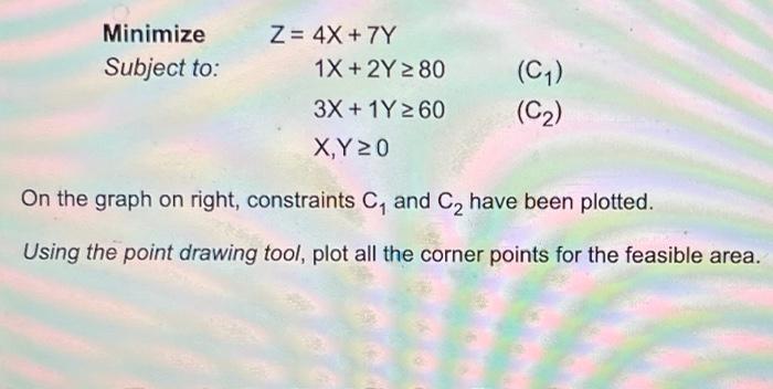 Minimize Subject to: Z= 4X + 74 1X + 2Y 280 (C1)