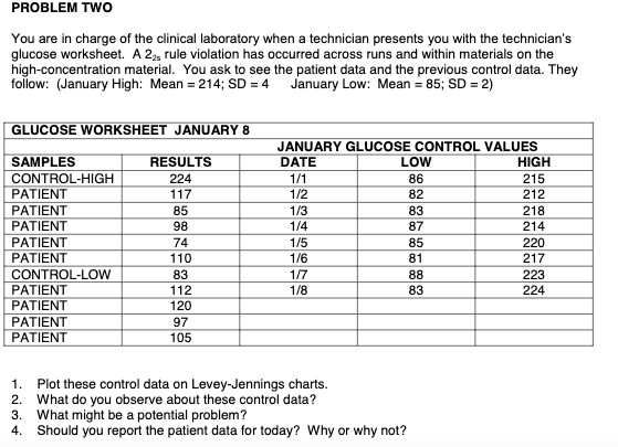 How do I plot this on a Levey-Jennings chart?