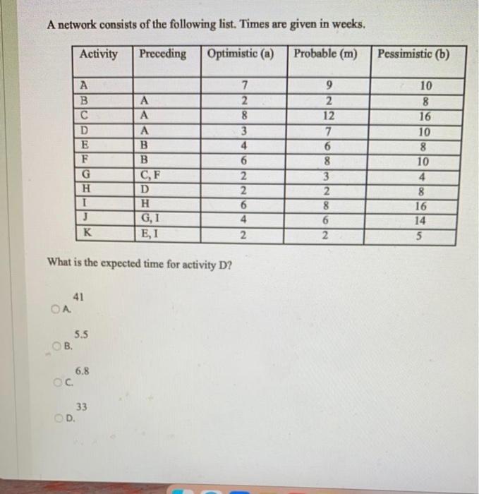 A network consists of the following list. Times