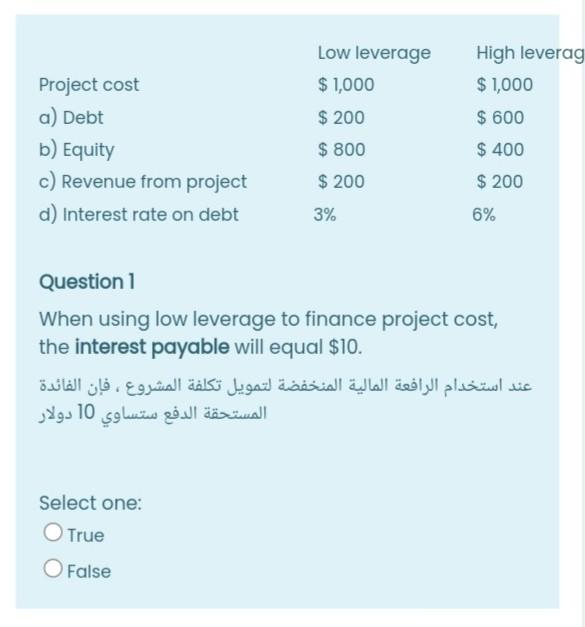 Low leverage $ 1,000 $ 200 $ 800 $ 200 High
