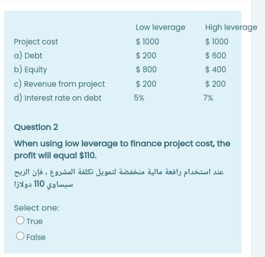 Low leverage $ 1,000 $ 200 $ 800 $ 200 High