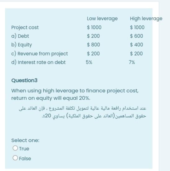 Low leverage $ 1,000 $ 200 $ 800 $ 200 High