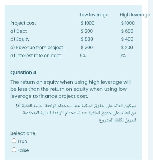 Low leverage $ 1,000 $ 200 $ 800 $ 200 High