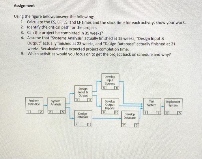 Assignment Using the figure below, answer the