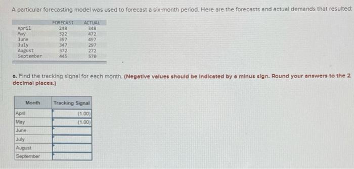 A particular forecasting model was used to