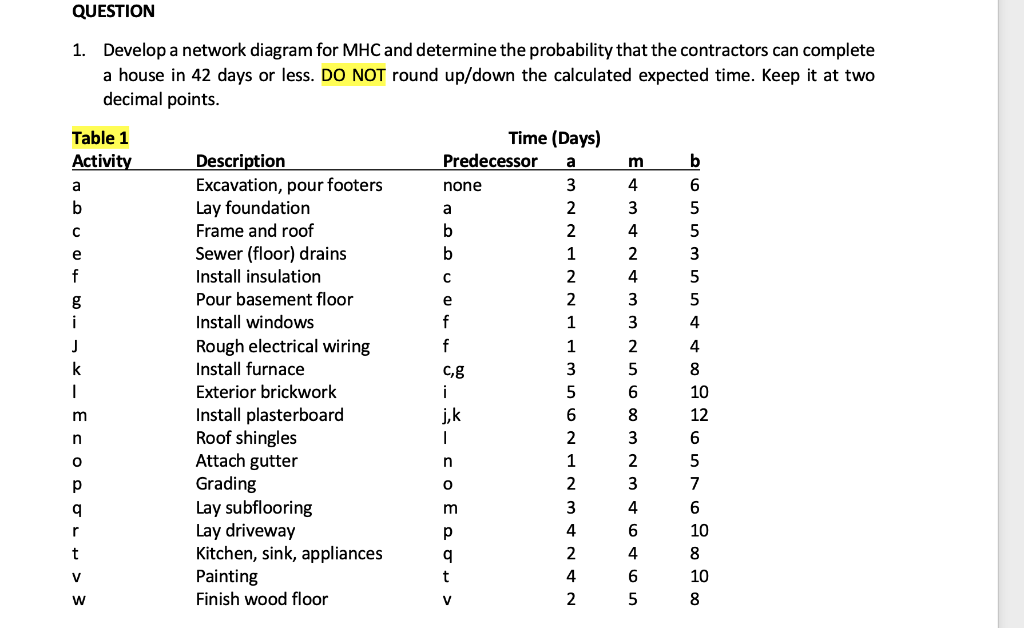 QUESTION 1. Develop a network diagram for MHC and