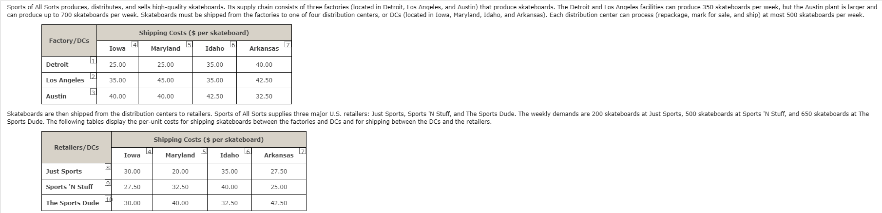 Sports of All Sorts produces, distributes, and