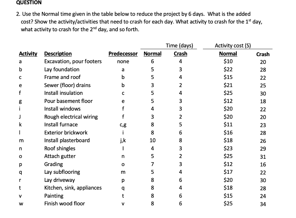 QUESTION 1. Develop a network diagram for MHC and