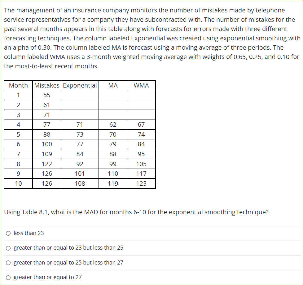 The management of an insurance company monitors