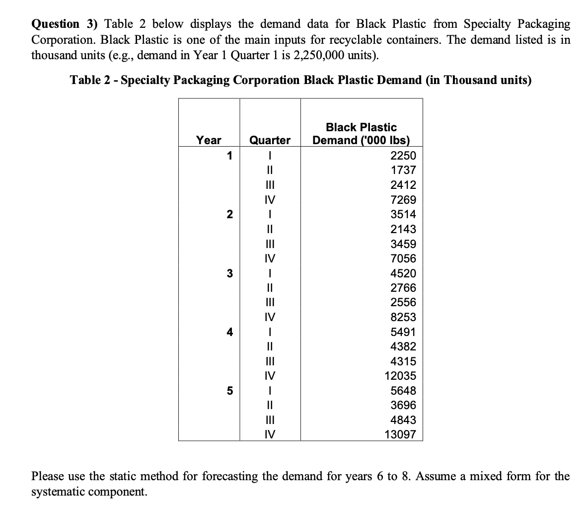 Question 3) Table 2 below displays the demand
