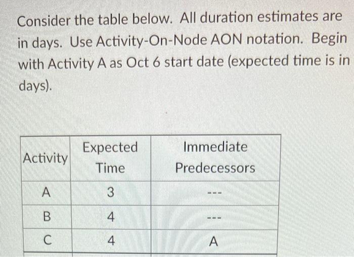 b Consider the table below. All duration