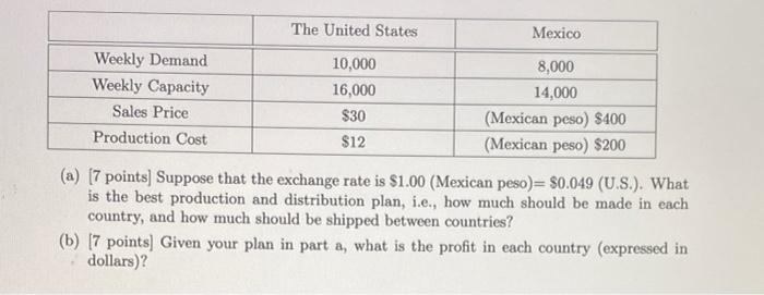Problem 2. (14 points) Consider a firm with a