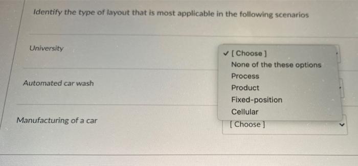 Identify the type of layout that is most