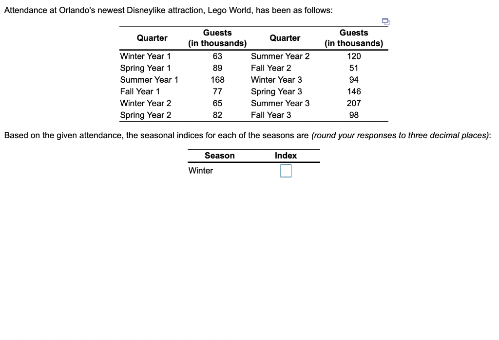 Attendance at Orlando's newest Disneylike