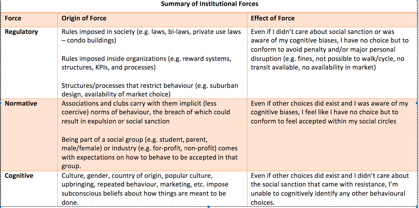 Answer the following questions in respect to the