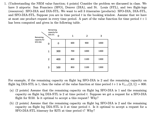 1. (Understanding the NRM value function: 4