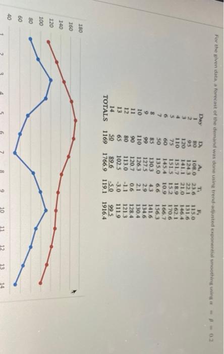 does this appear to be a good motel for the data