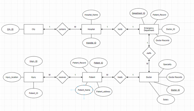 Where would I add 3nf relationships to this ERD.