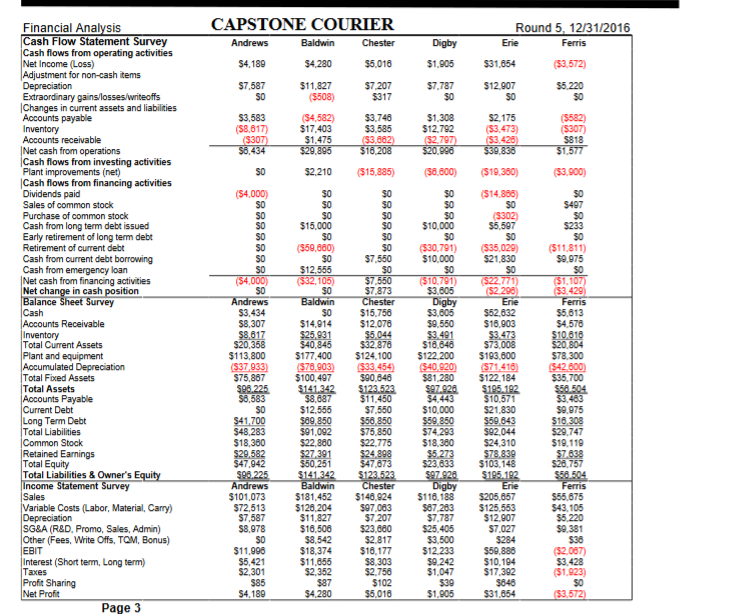 Increasing promotion budgets eventually result in