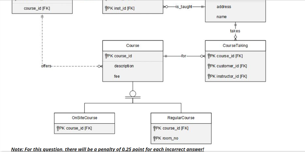 QUESTION 27 5 points Save Answer Find diagramming
