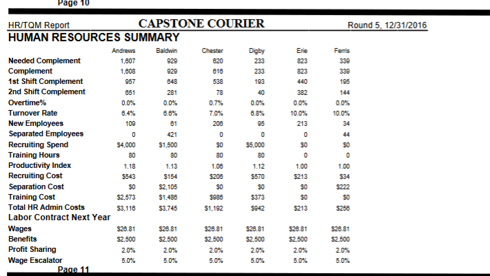 Increasing promotion budgets eventually result in