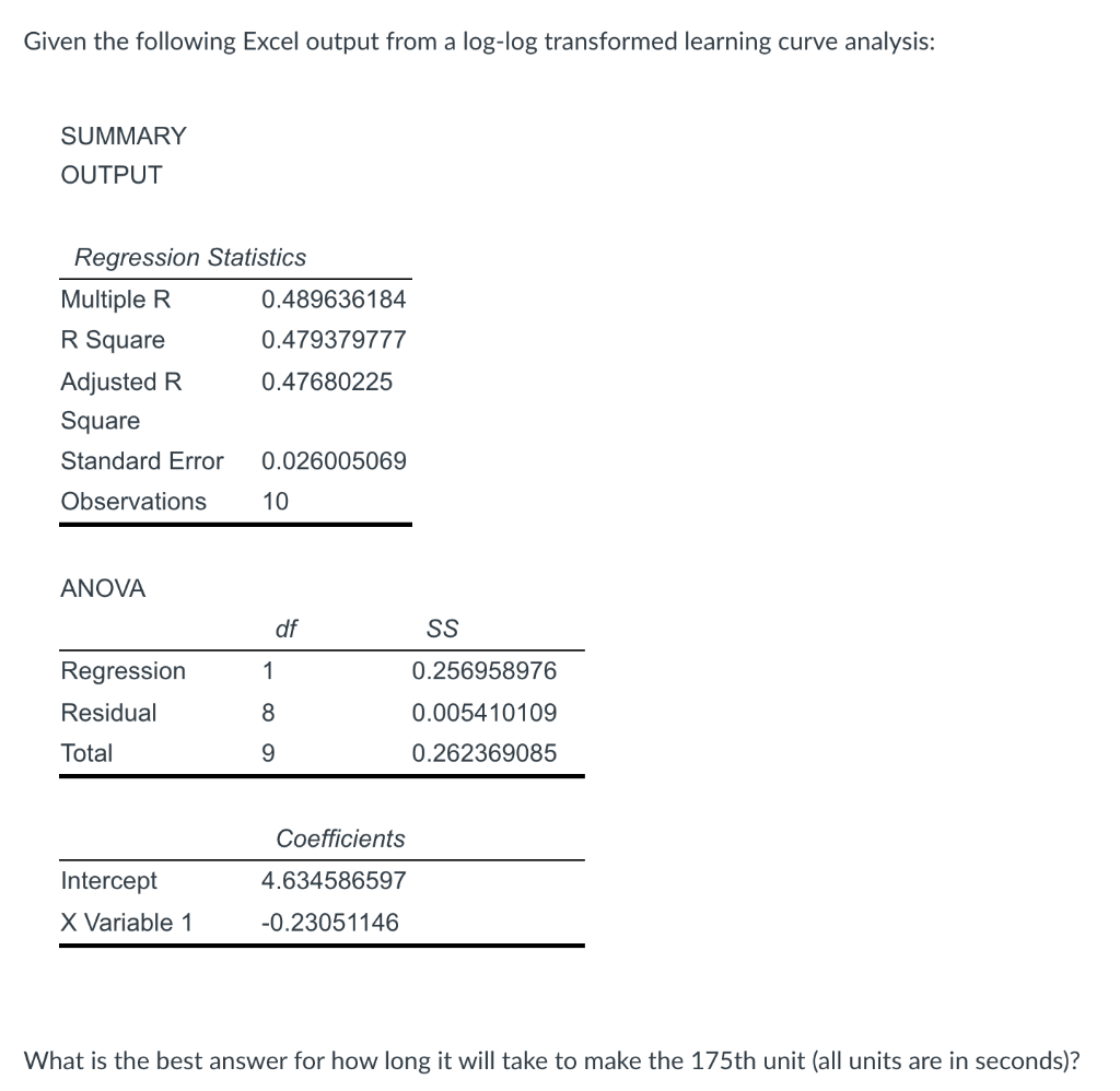 Given the following Excel output from a log-log