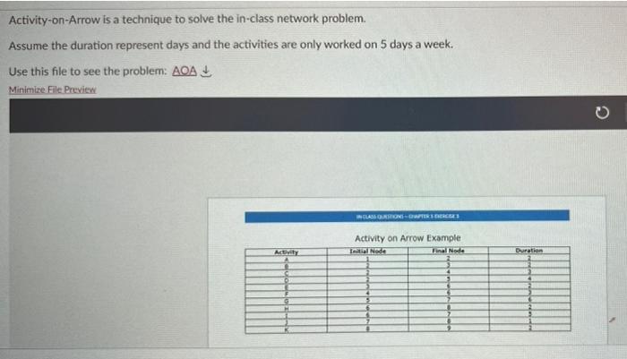 Activity-on-Arrow is a technique to solve the