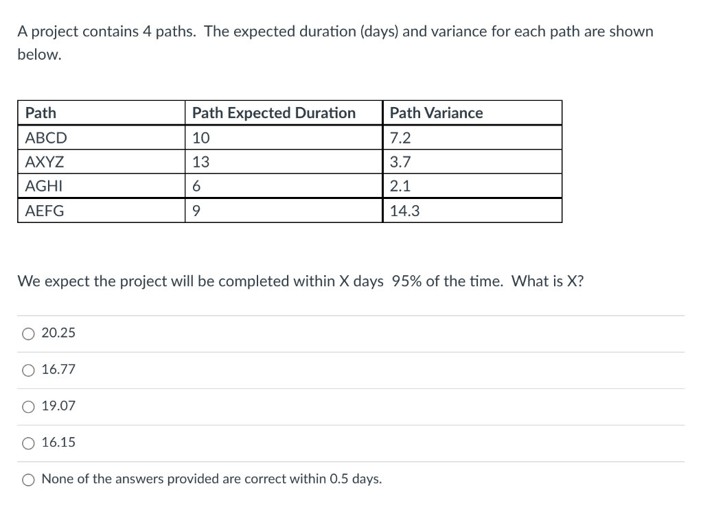 A project contains 4 paths. The expected duration