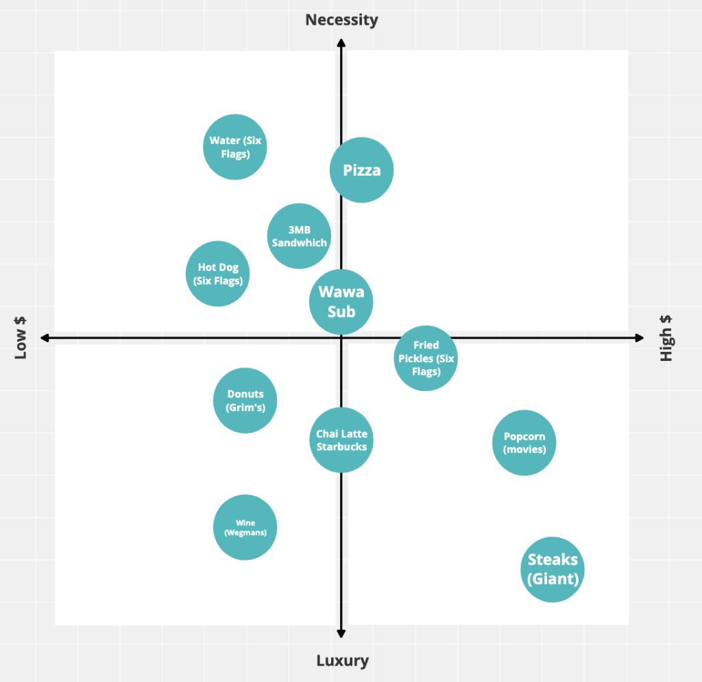 Explain the conclusions that a marketer could