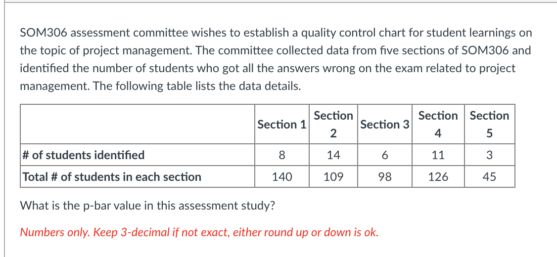 SOM306 assessment committee wishes to establish a