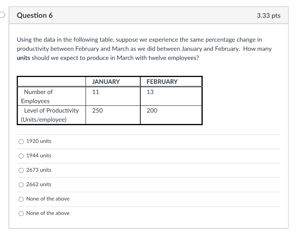 Question 6 3.33 pts Using the data in the