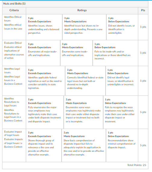 Read the fact pattern for the assignment. Then