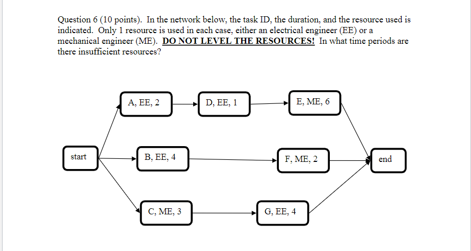 Question 6 (10 points). In the network below, the