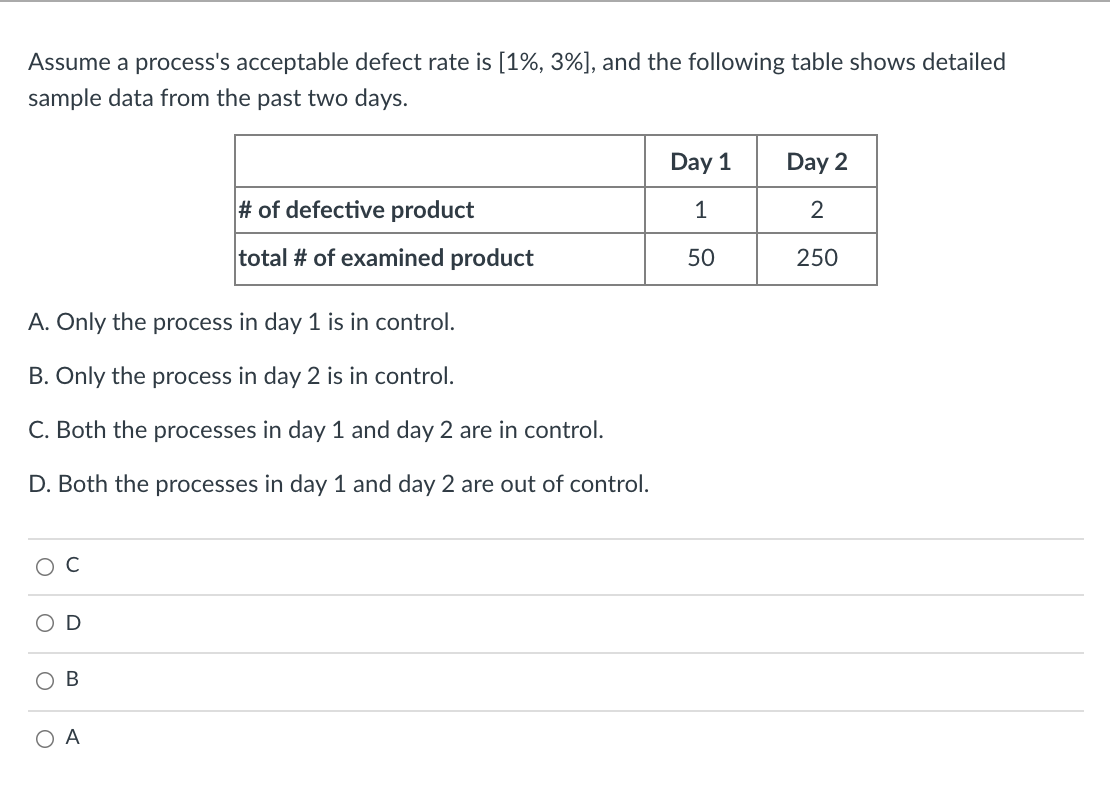 Assume a process's acceptable defect rate is [1%,