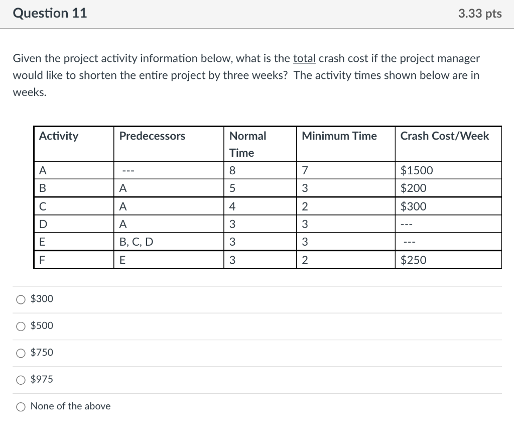 Question 11 3.33 pts Given the project activity