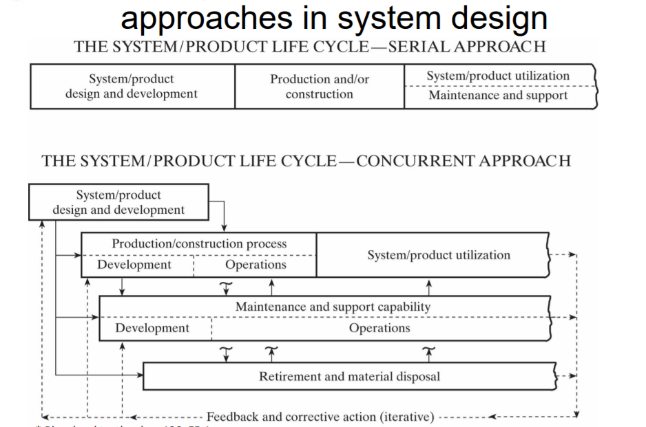 write your answer as text please Refer to Figure