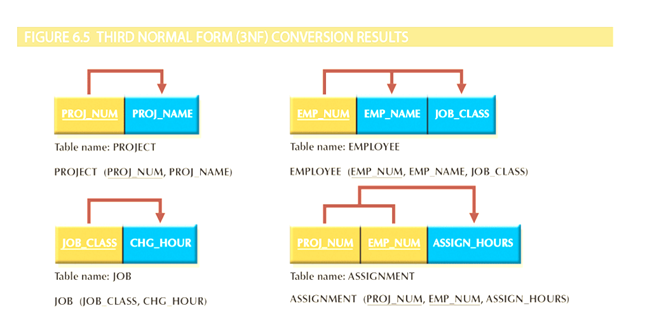 What would it look like if we converted this ERD