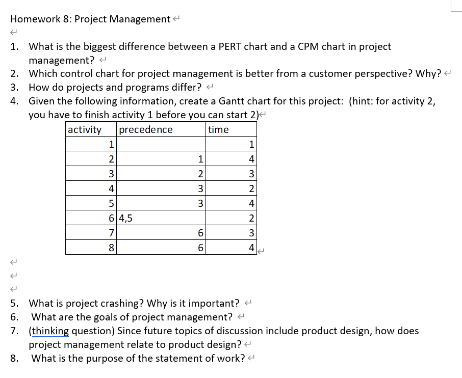 Homework 8: Project Management 1. What is the