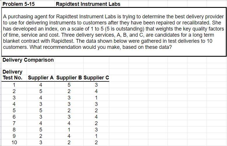 Problem 5-15 Rapidtest Instrument Labs A